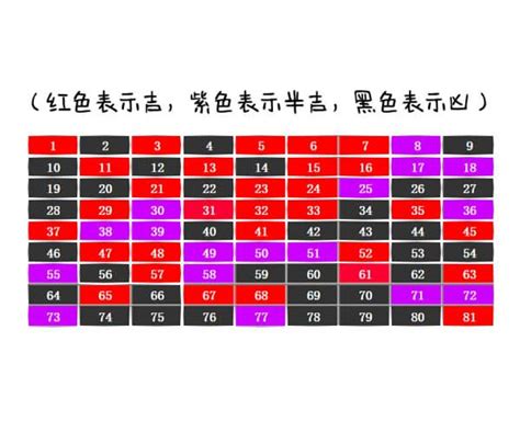 37數字吉凶|易经解读数字吉凶 易经数字吉凶对照表详解